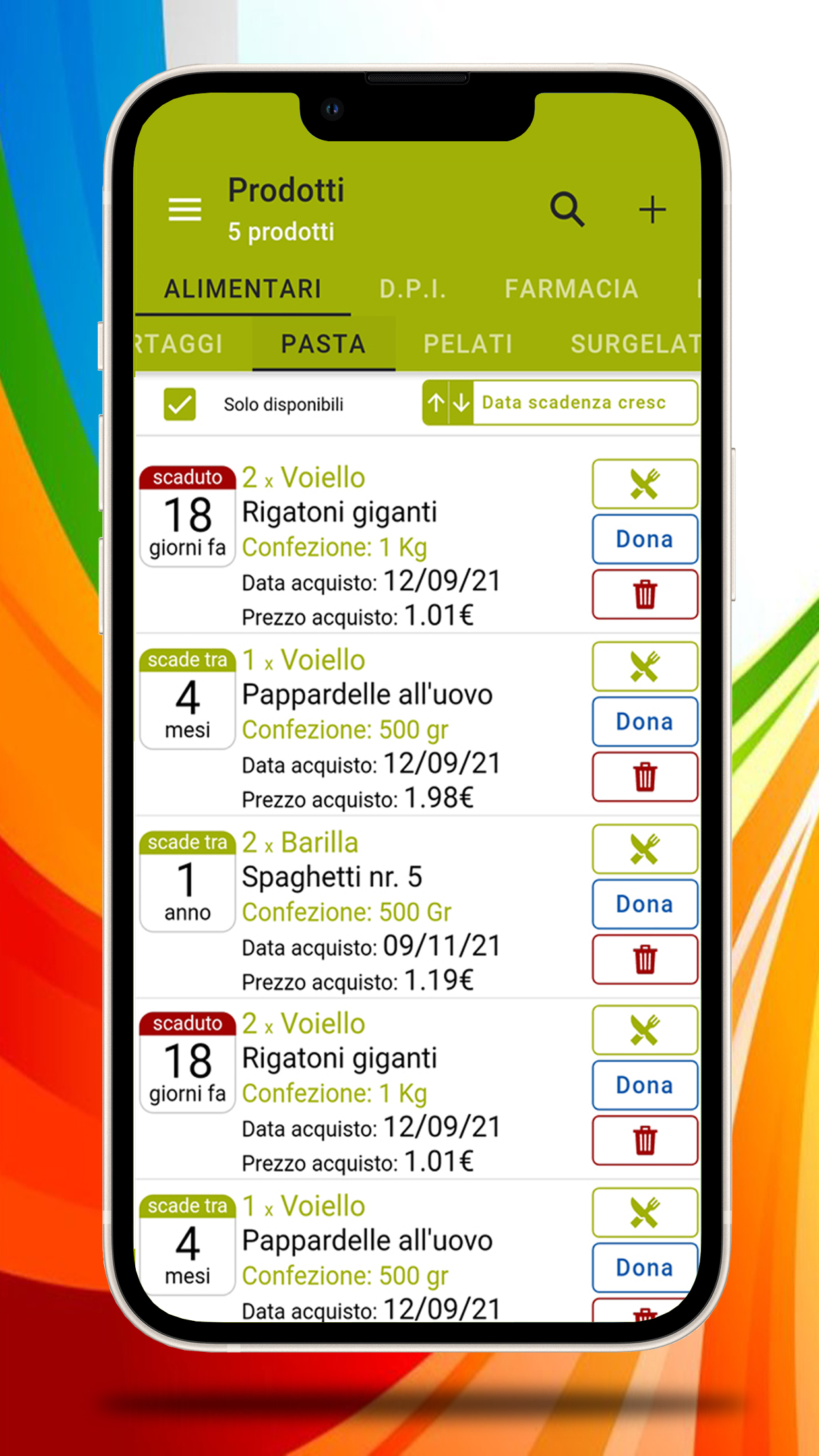 TT-No Waste, dashboard prodotti alimentari in scadenza